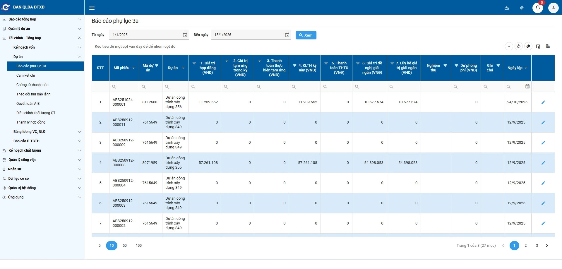 Chức năng quản lý ngân sách và tài sản