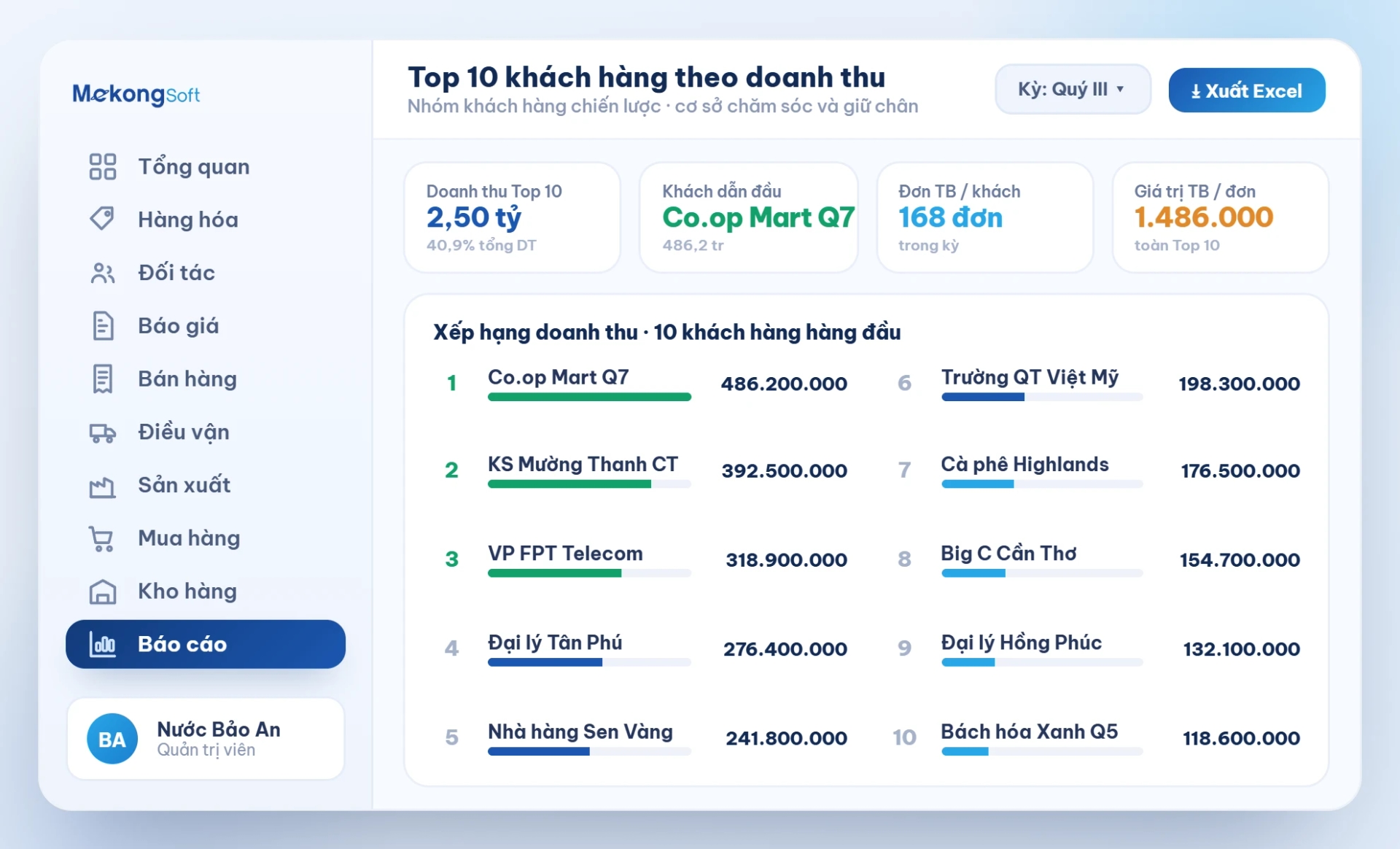 Báo cáo top 10 khách hàng có doanh thu cáo nhất