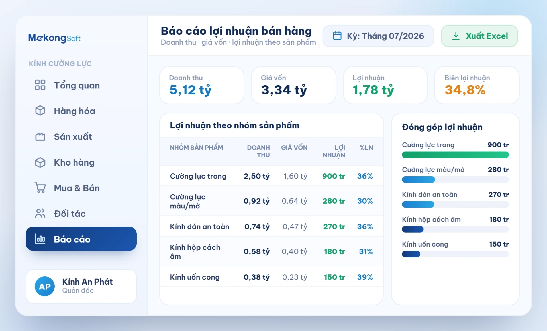 Báo cáo lợi nhuận bán hàng
