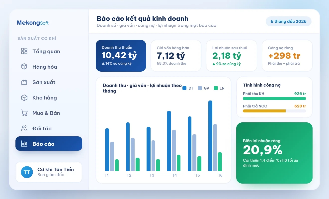 Báo cáo kết quả kinh doanh