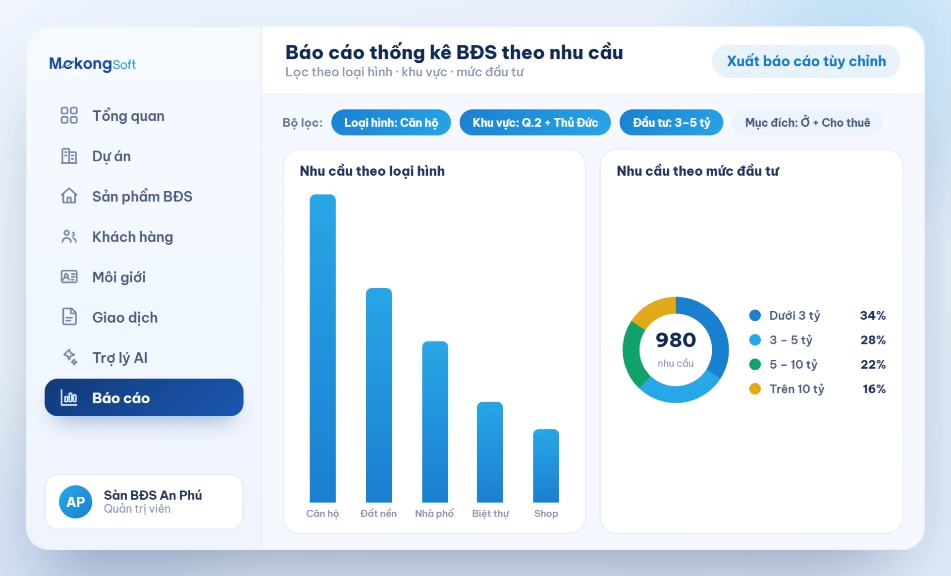 Báo cáo thống kê bất động sản theo nhu cầu