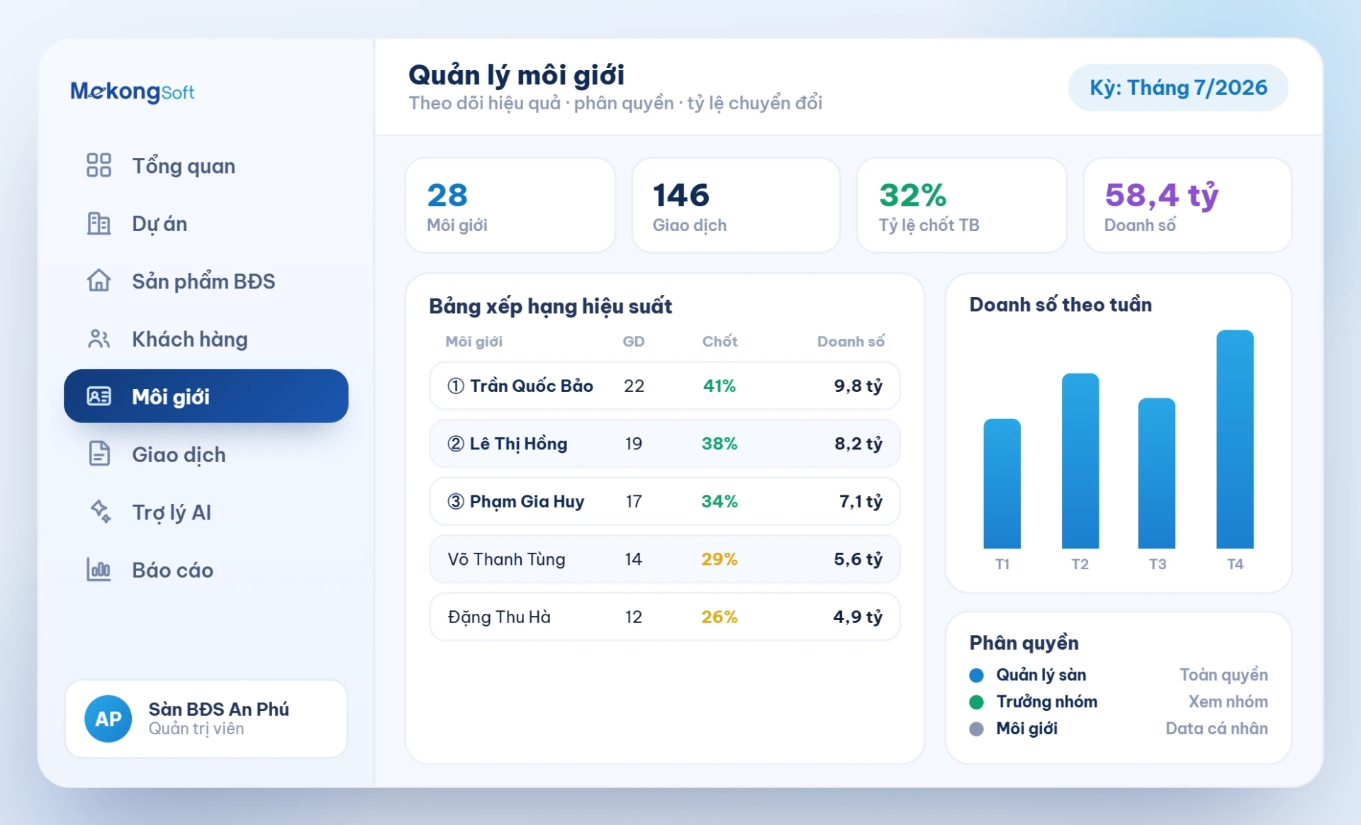 Quản lý môi giới