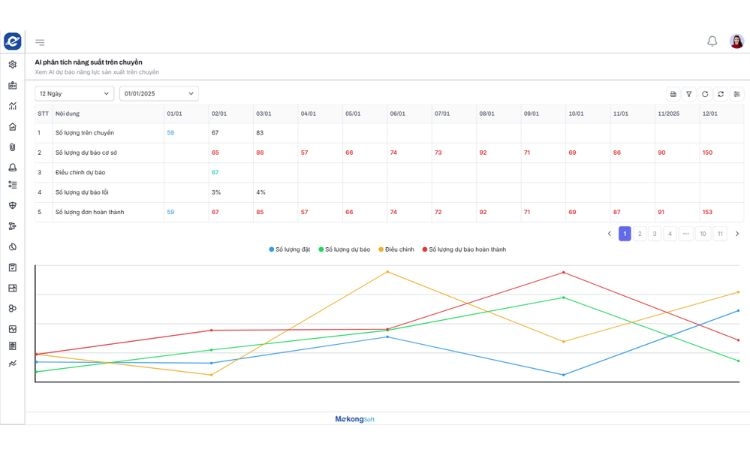 Tích hợp AI - Phân tích năng suất theo chuyền may
