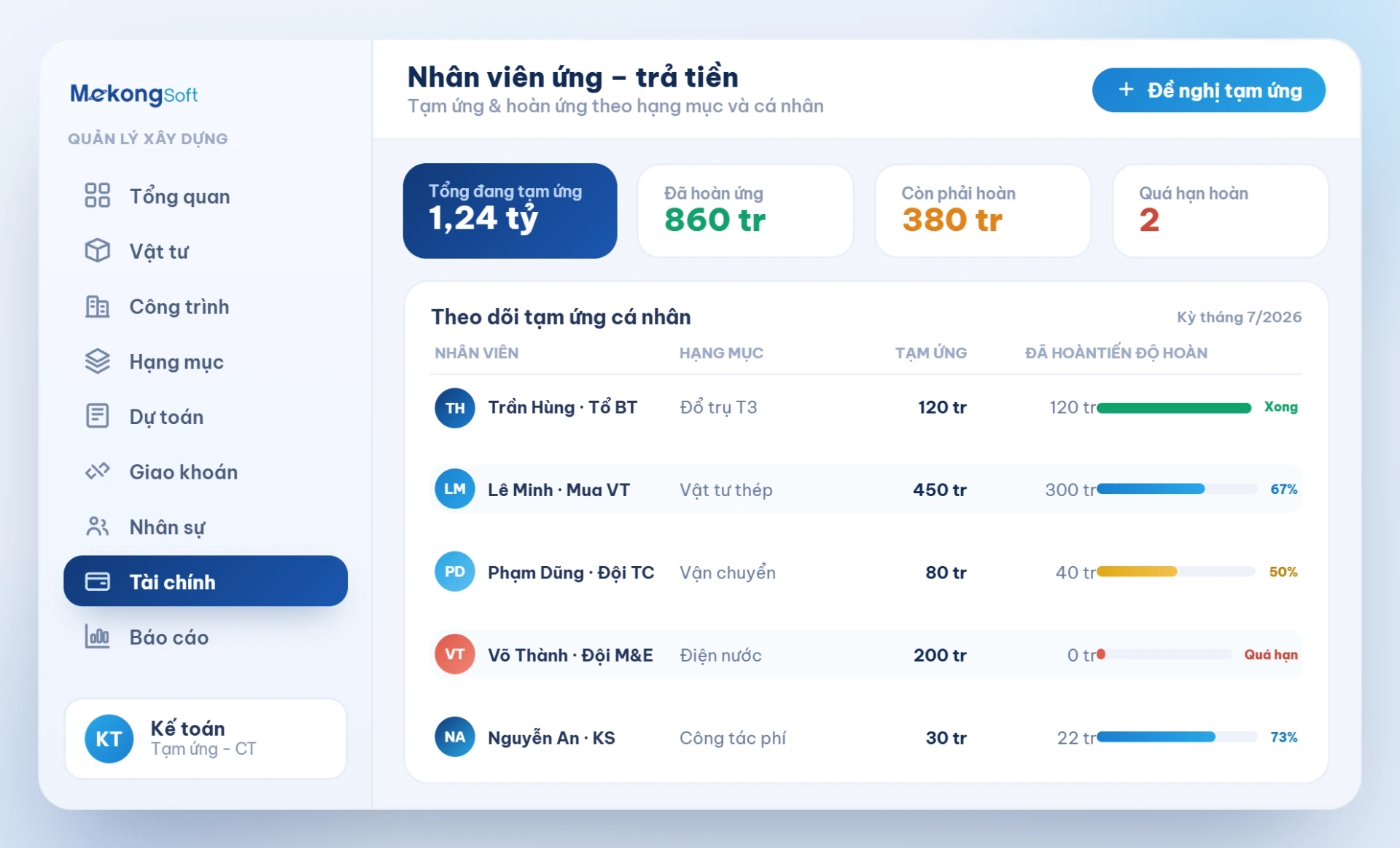 Nhân viên ứng trả tiền