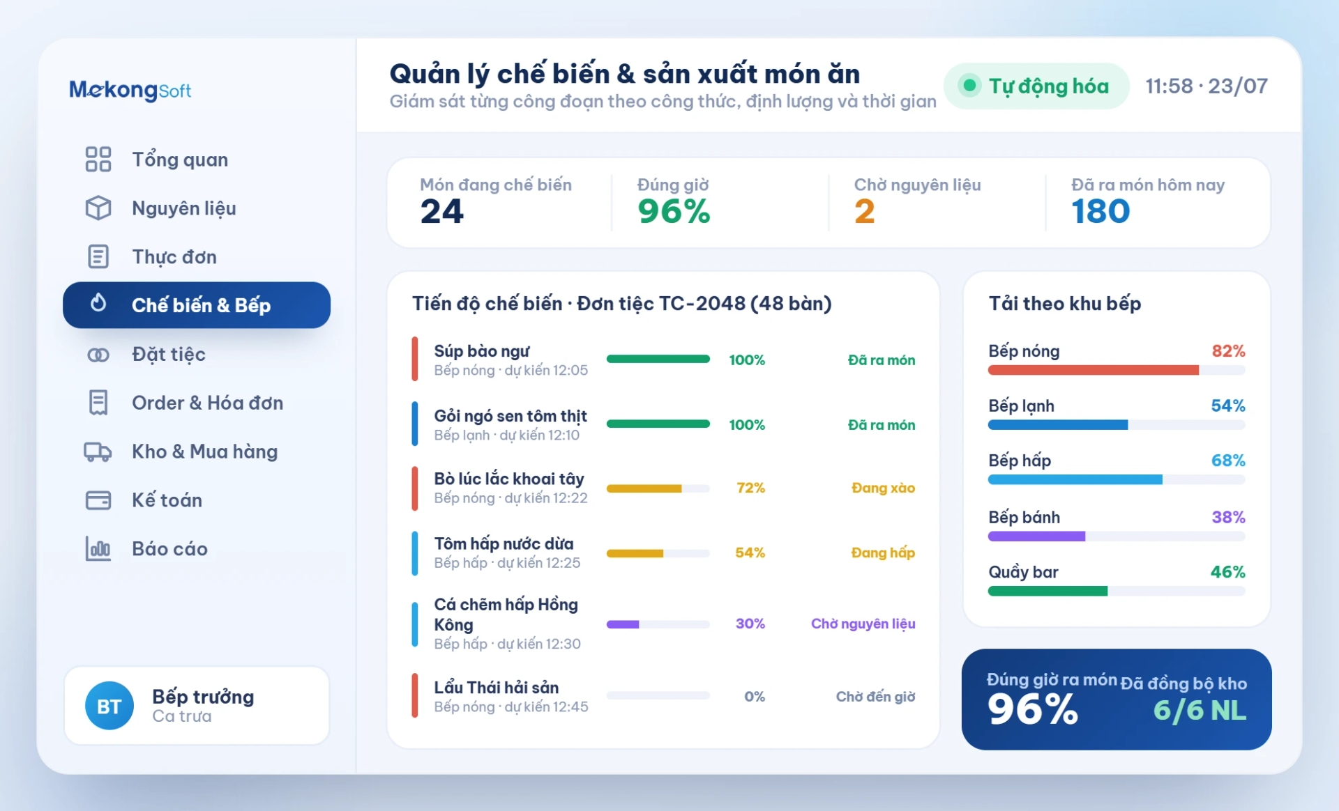 Quản lý chế biến, sản xuất món ăn