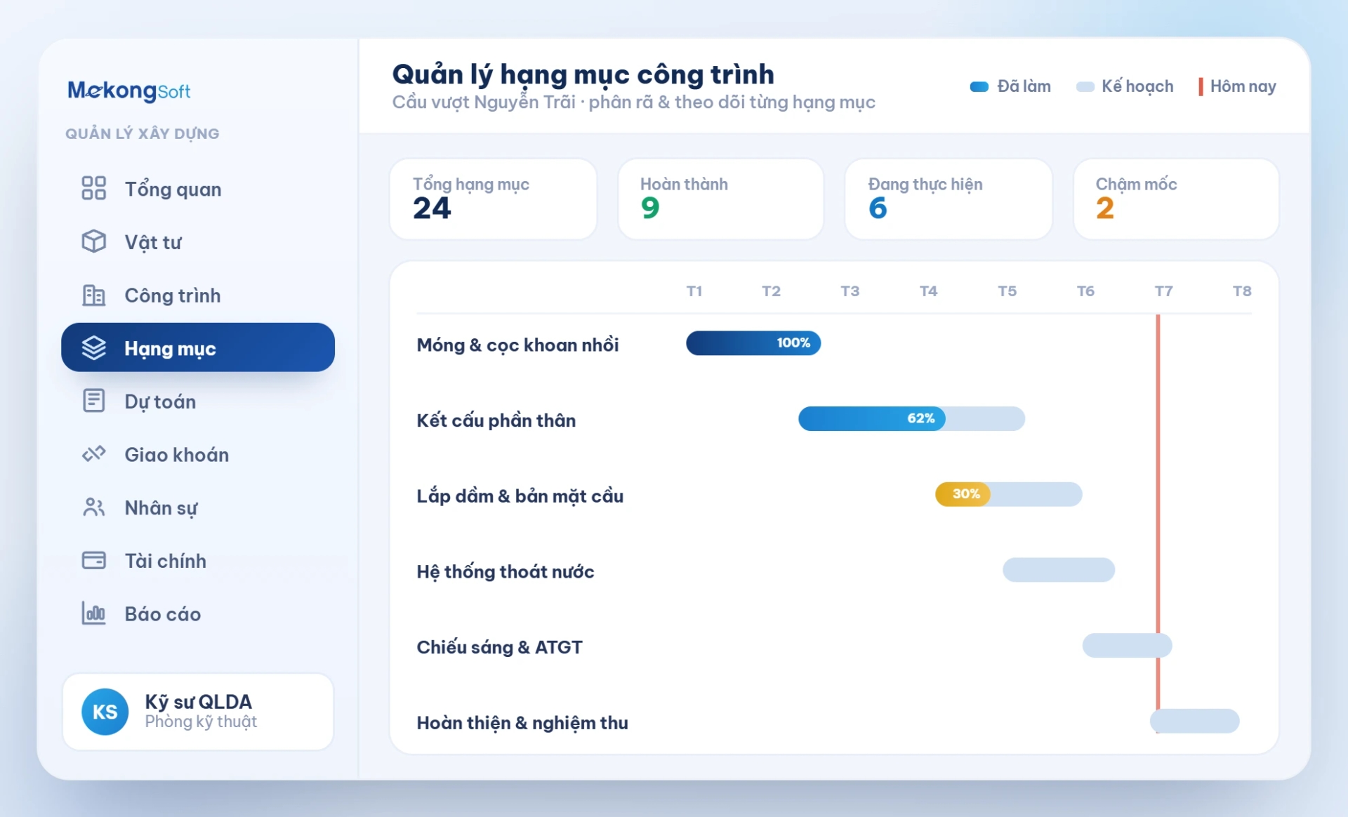 Quản lý hạng mục công trình