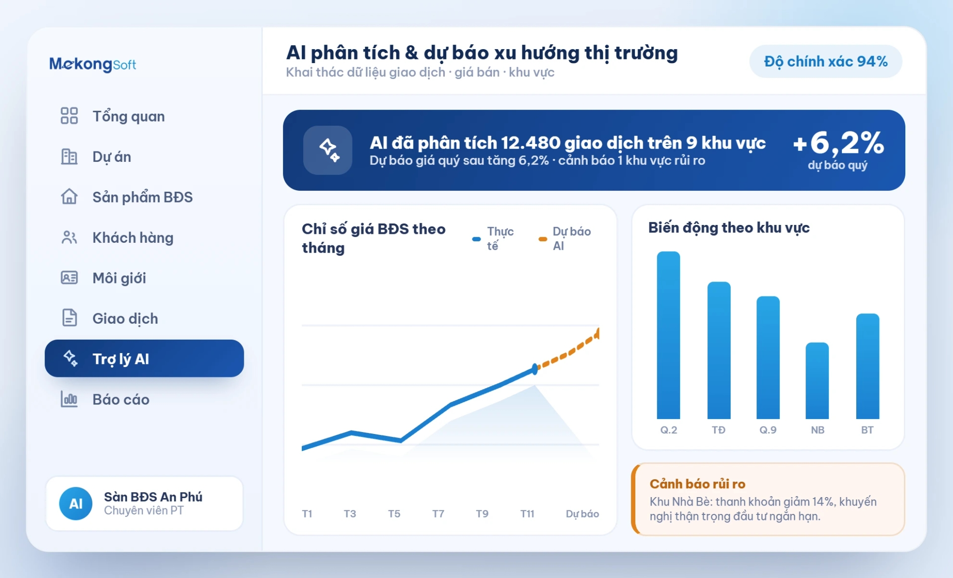 AI phân tích dữ liệu & dự báo xu hướng thị trường bất động sản