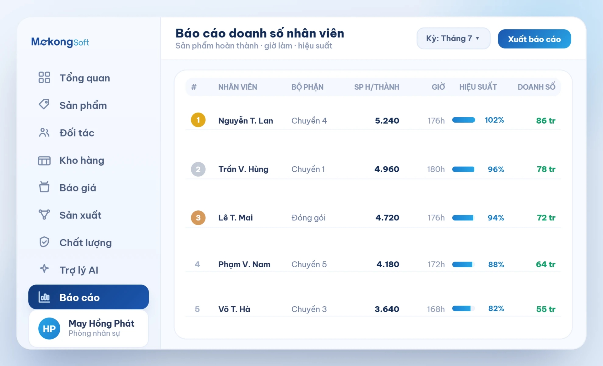 Báo cáo doanh số nhân viên
