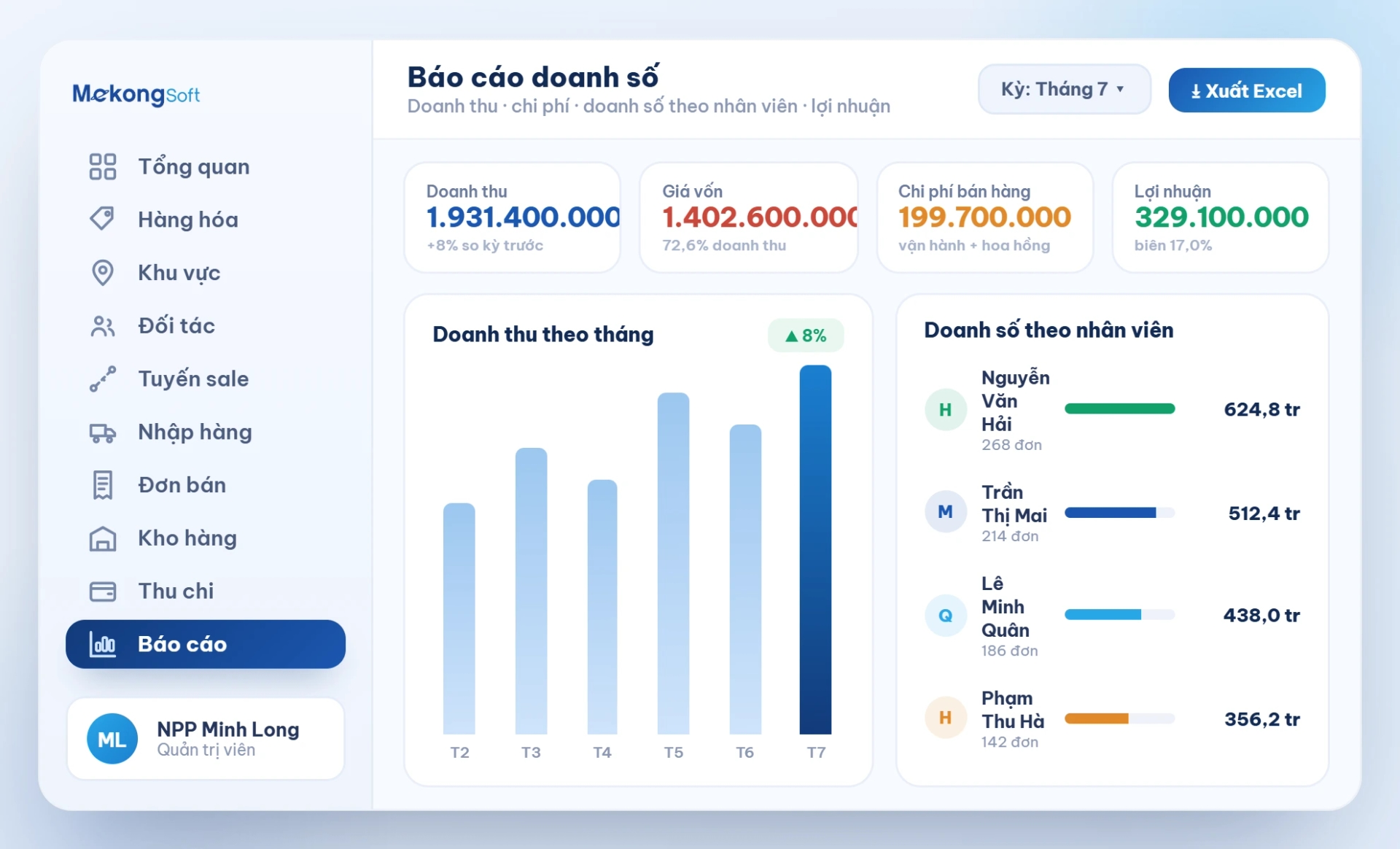 Báo cáo doanh số