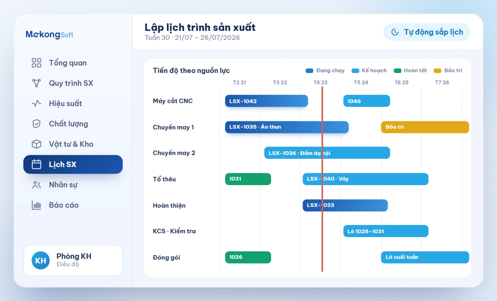 Lập lịch trình sản xuất