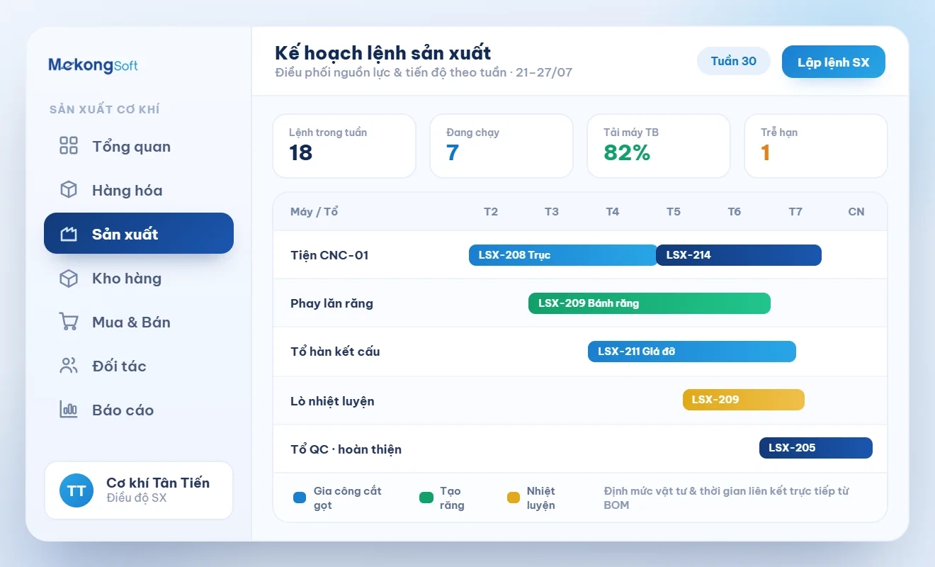 Quản lý lệnh sản xuất