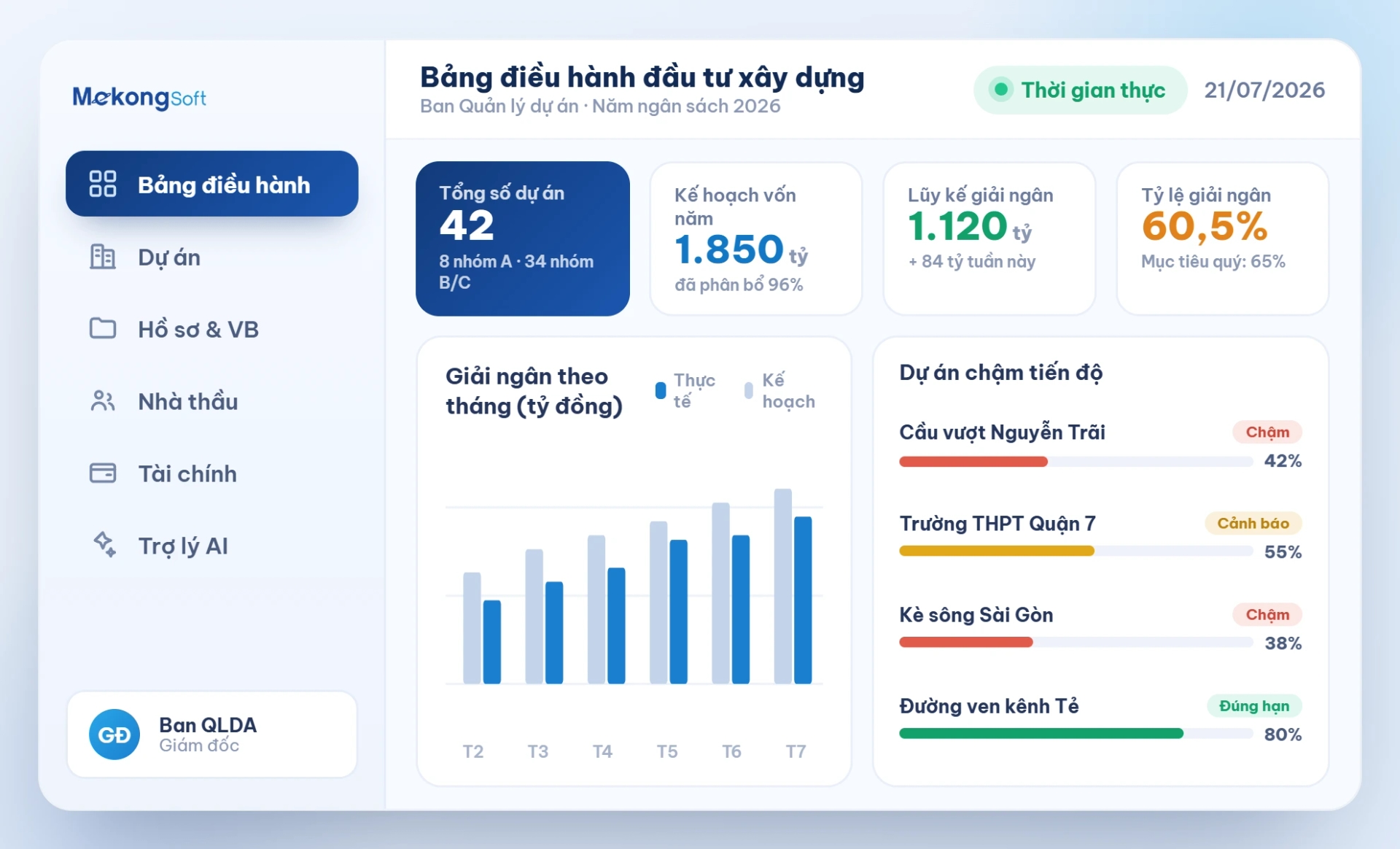 Bảng điều hành dự án đầu tư xây dựng trực quan, thời gian thực