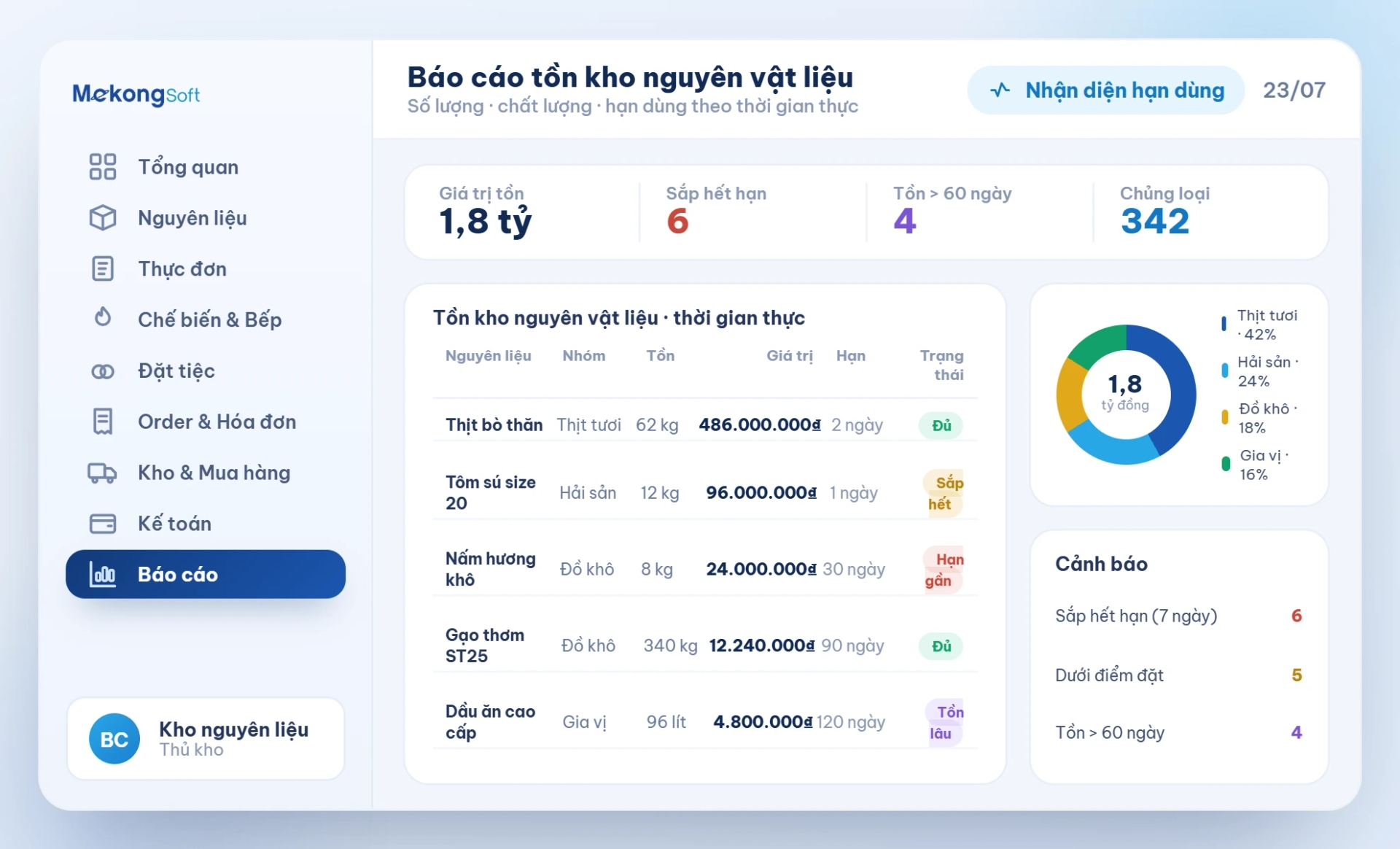 Báo cáo tồn kho nguyên vật liệu