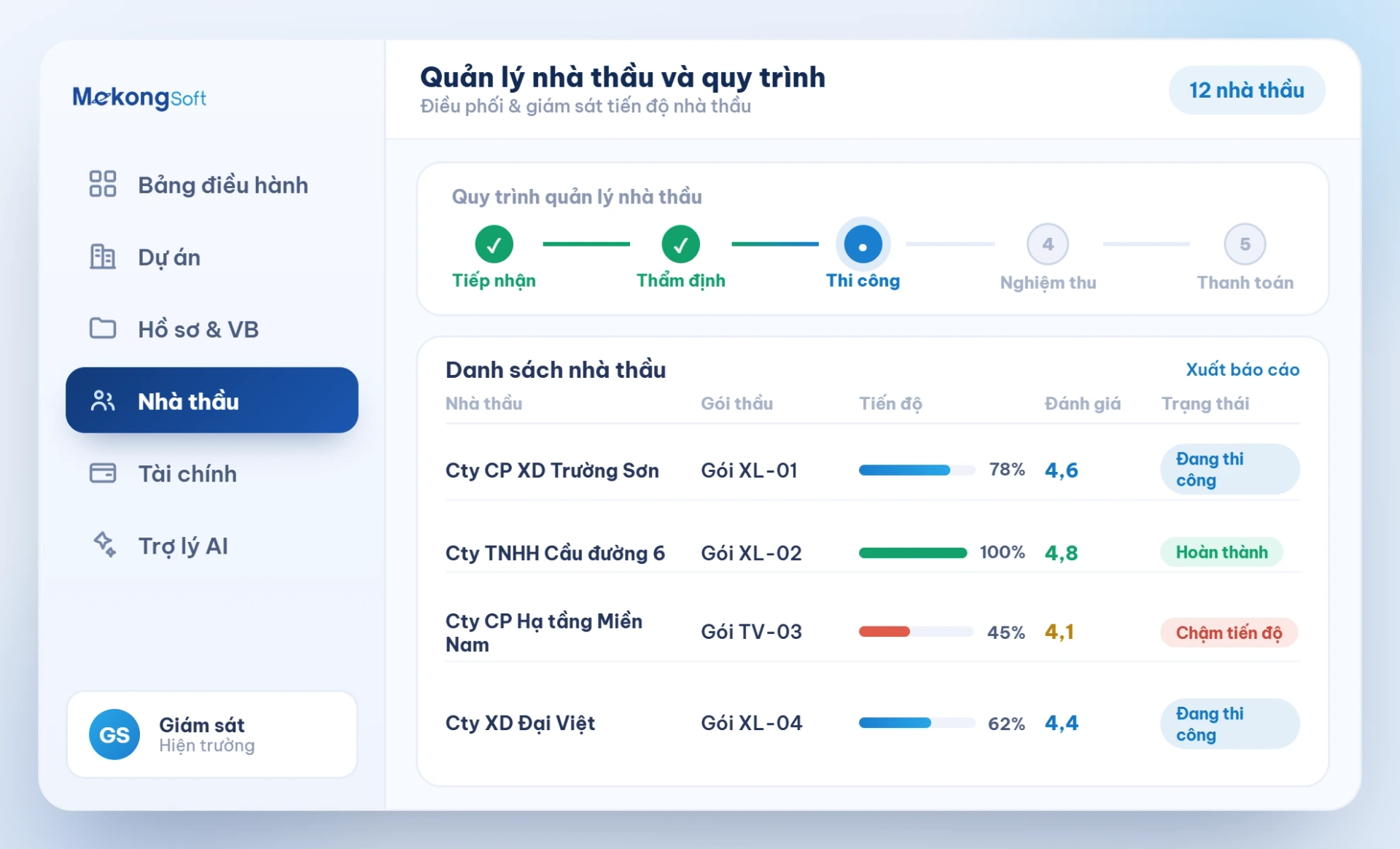 Quản lý nhà thầu và quy trình