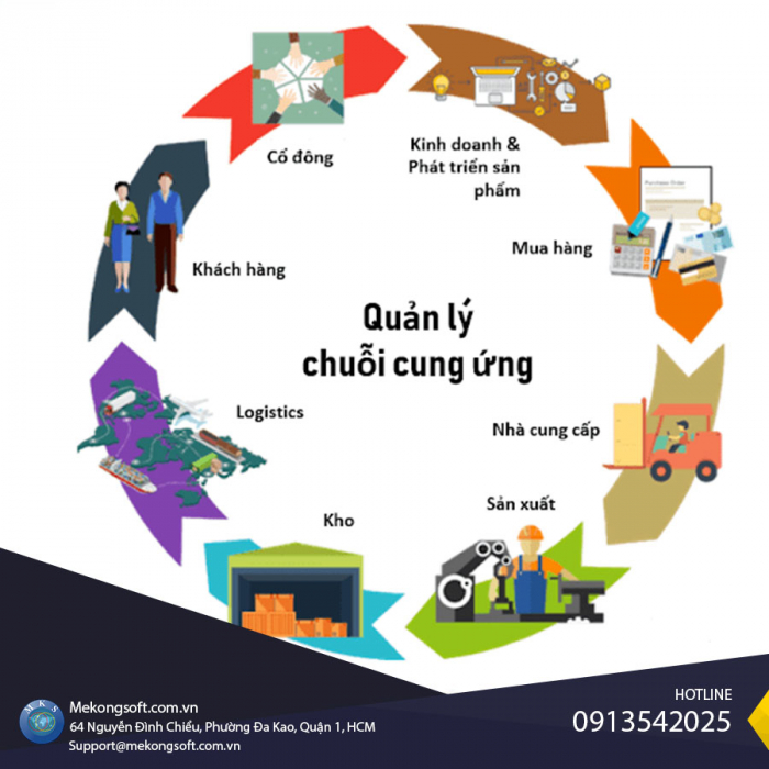 quan ly chuoi cung ung
