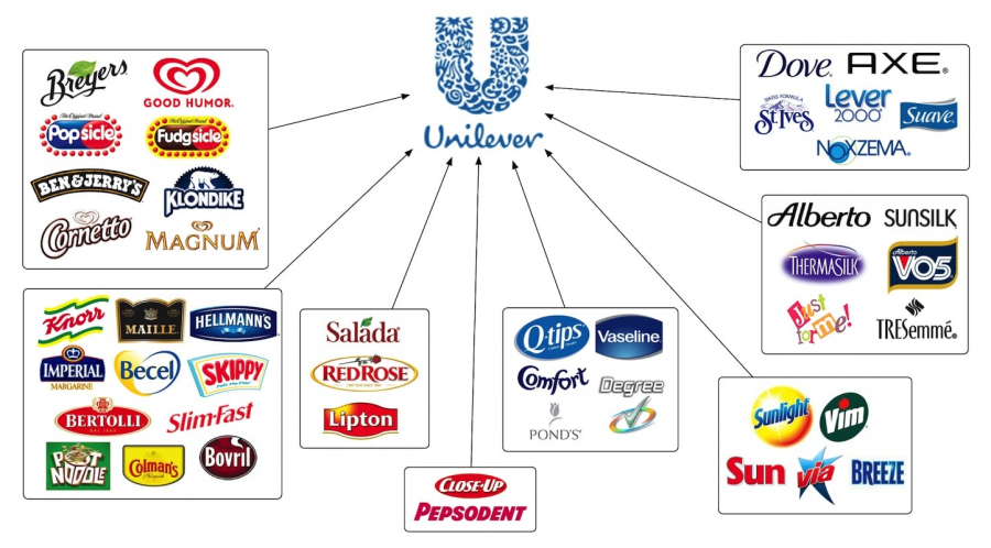 công ty FMCG Unilever