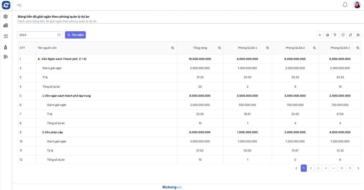 Việc lựa chọn phần mềm quản lý dự án đầu tư xây dựng cần dựa trên quy mô và đặc thù doanh nghiệp