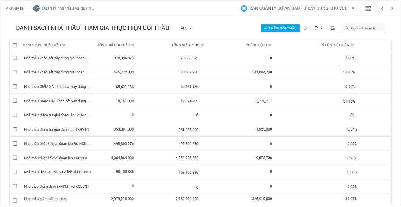 Phần mềm ERP trên nền tảng đám mây đang trở thành xu hướng tất yếu trong quản trị doanh nghiệp hiện đại
