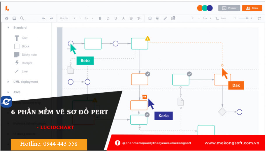 Phần mềm vẽ sơ đồ PERT Lucidchart