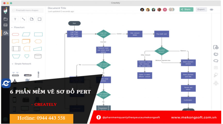 Phần mềm vẽ sơ đồ PERT Creately